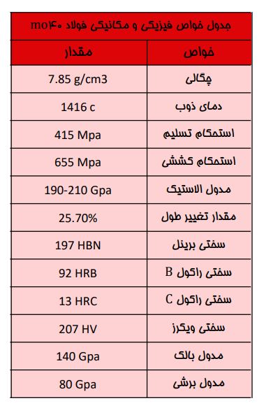 خواص فیزیکی و مکانیکی فولاد mo40- گروه صنعتی اتحاد